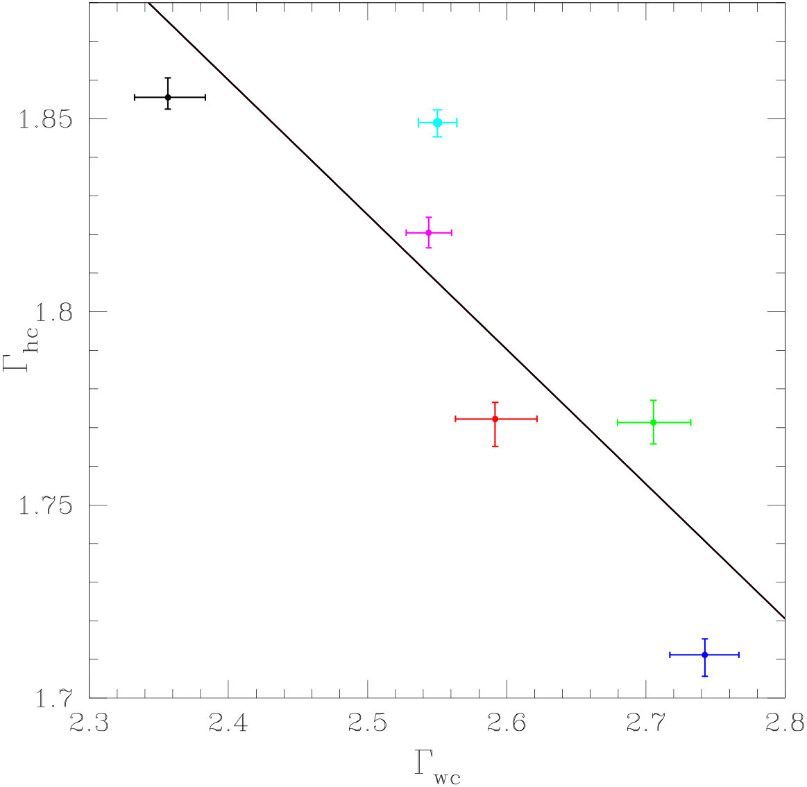 Figure 26