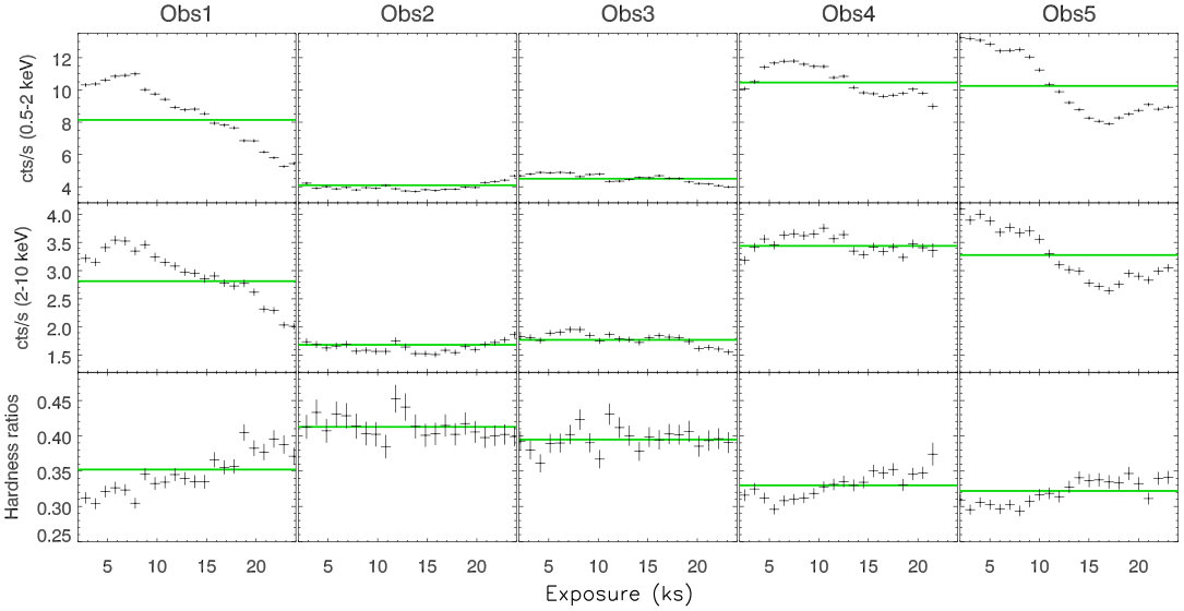 Figure 27