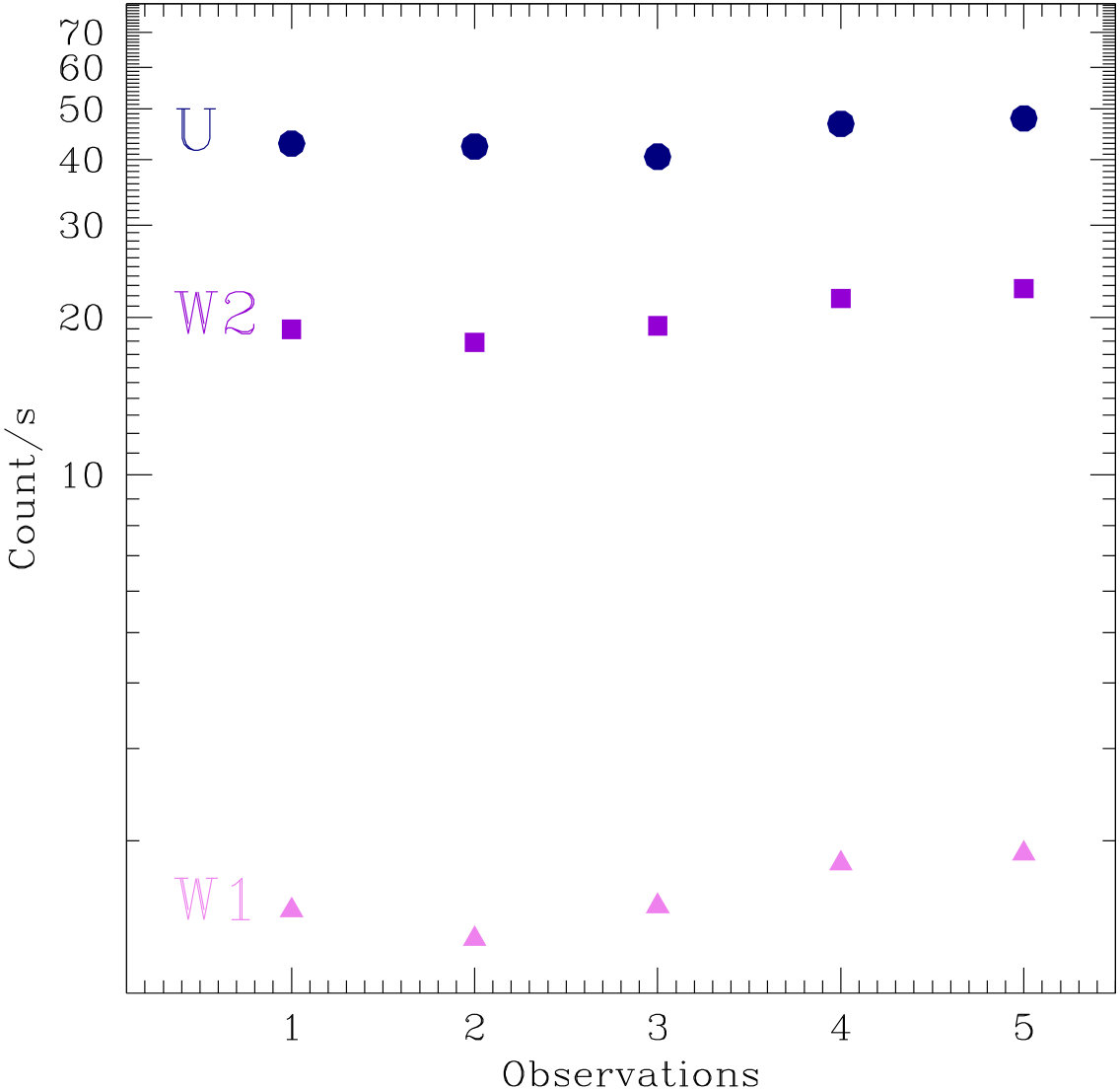 Figure 28