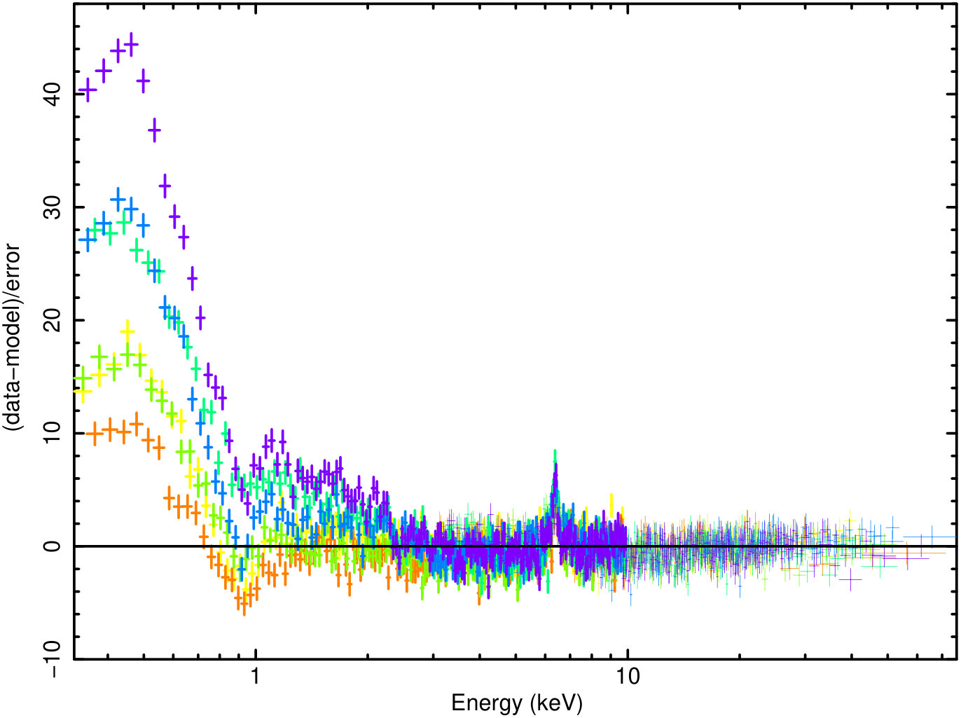 Figure 29
