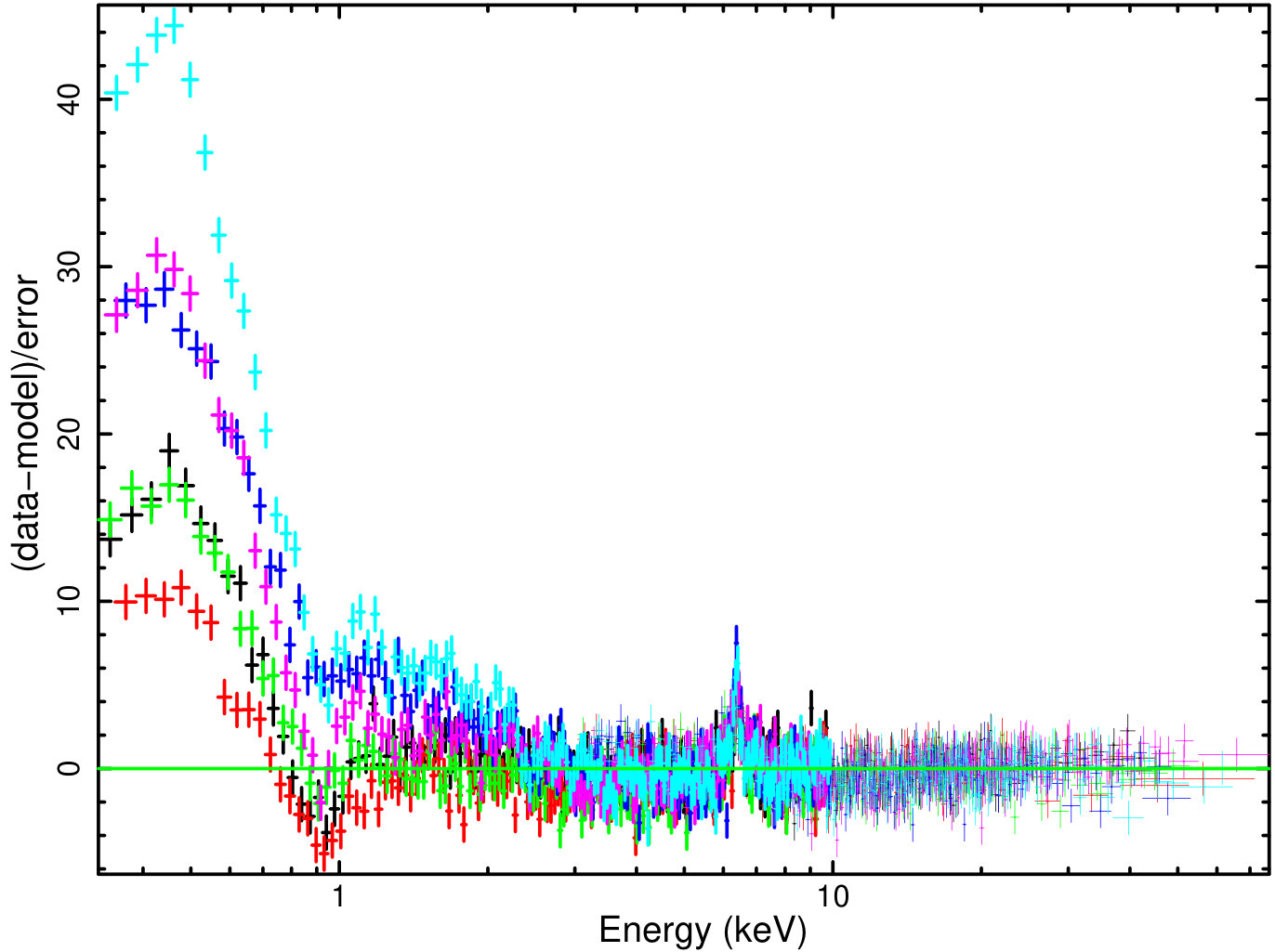 Figure 30