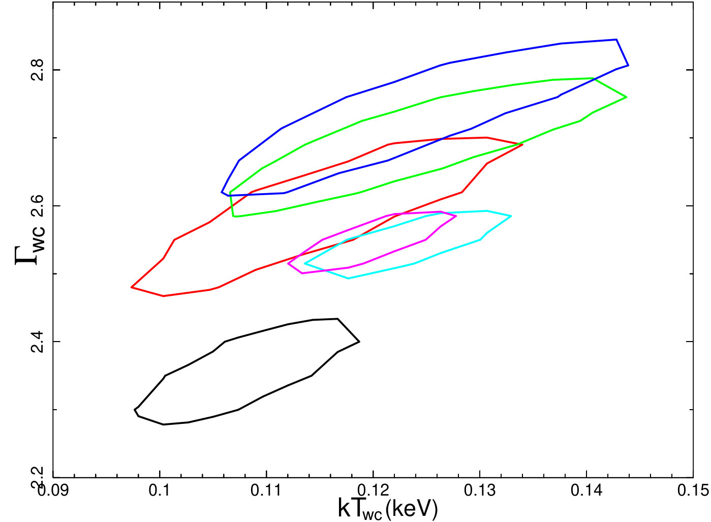Figure 31