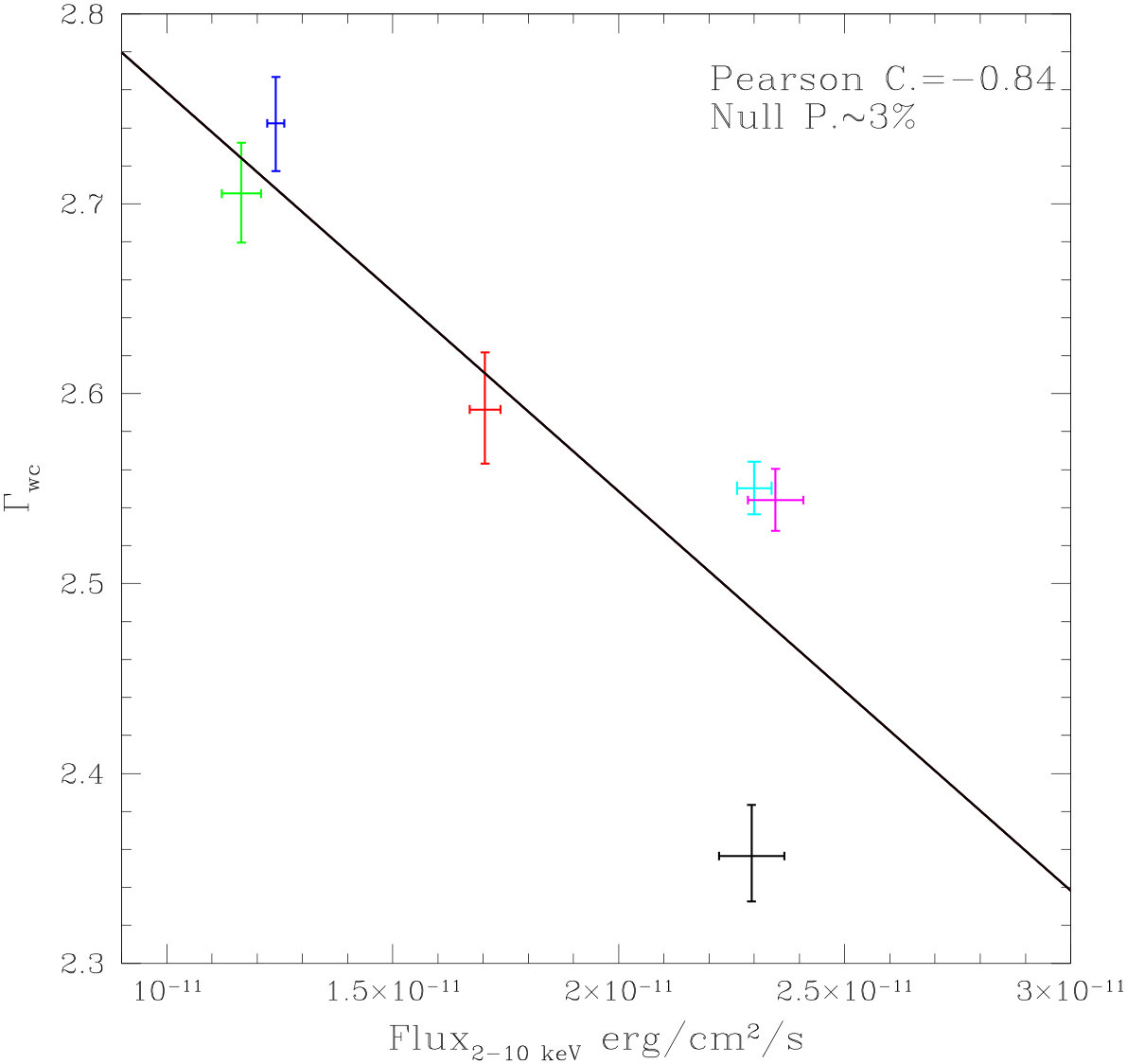 Figure 32