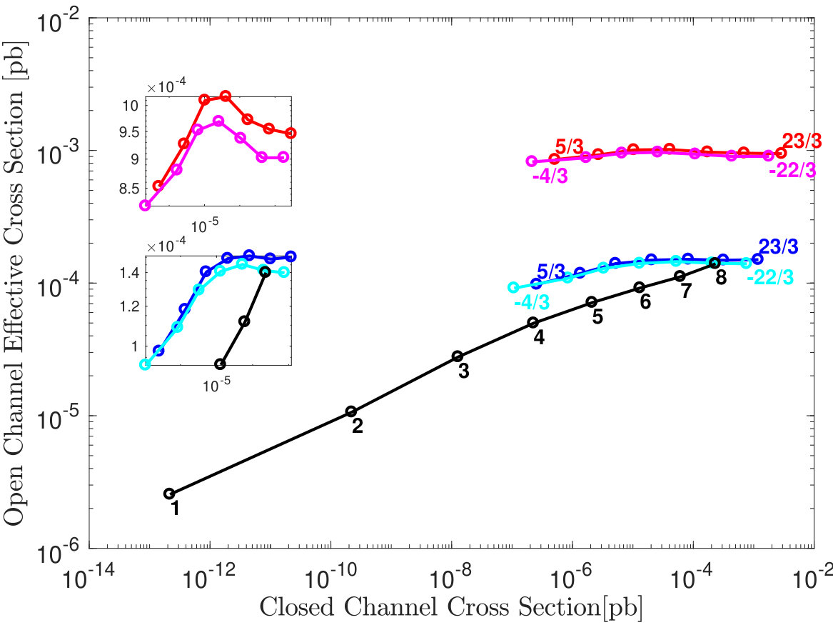 Figure 14