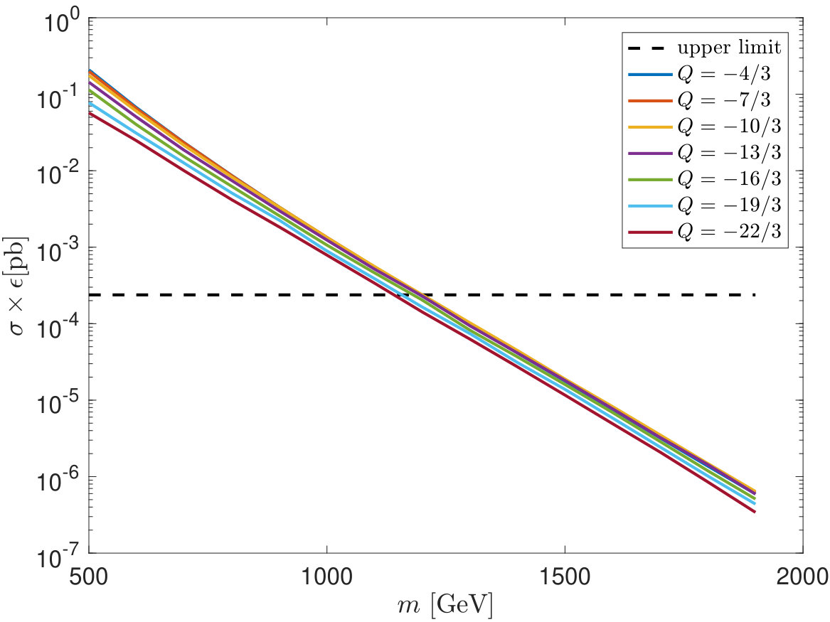 Figure 17