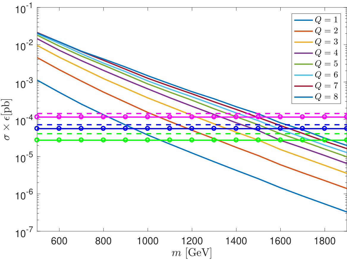 Figure 19