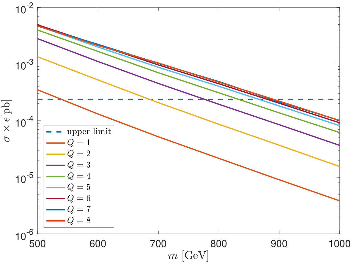 Figure 20