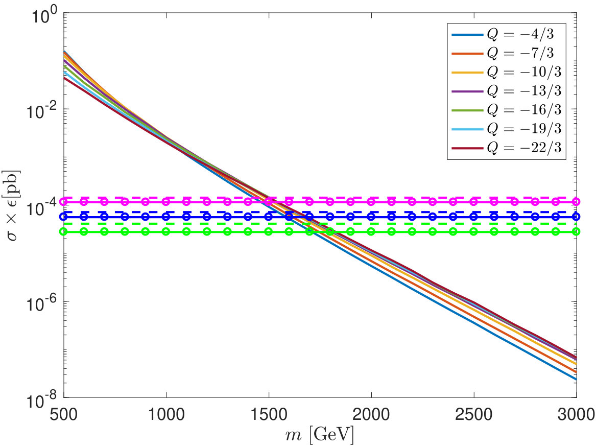 Figure 21
