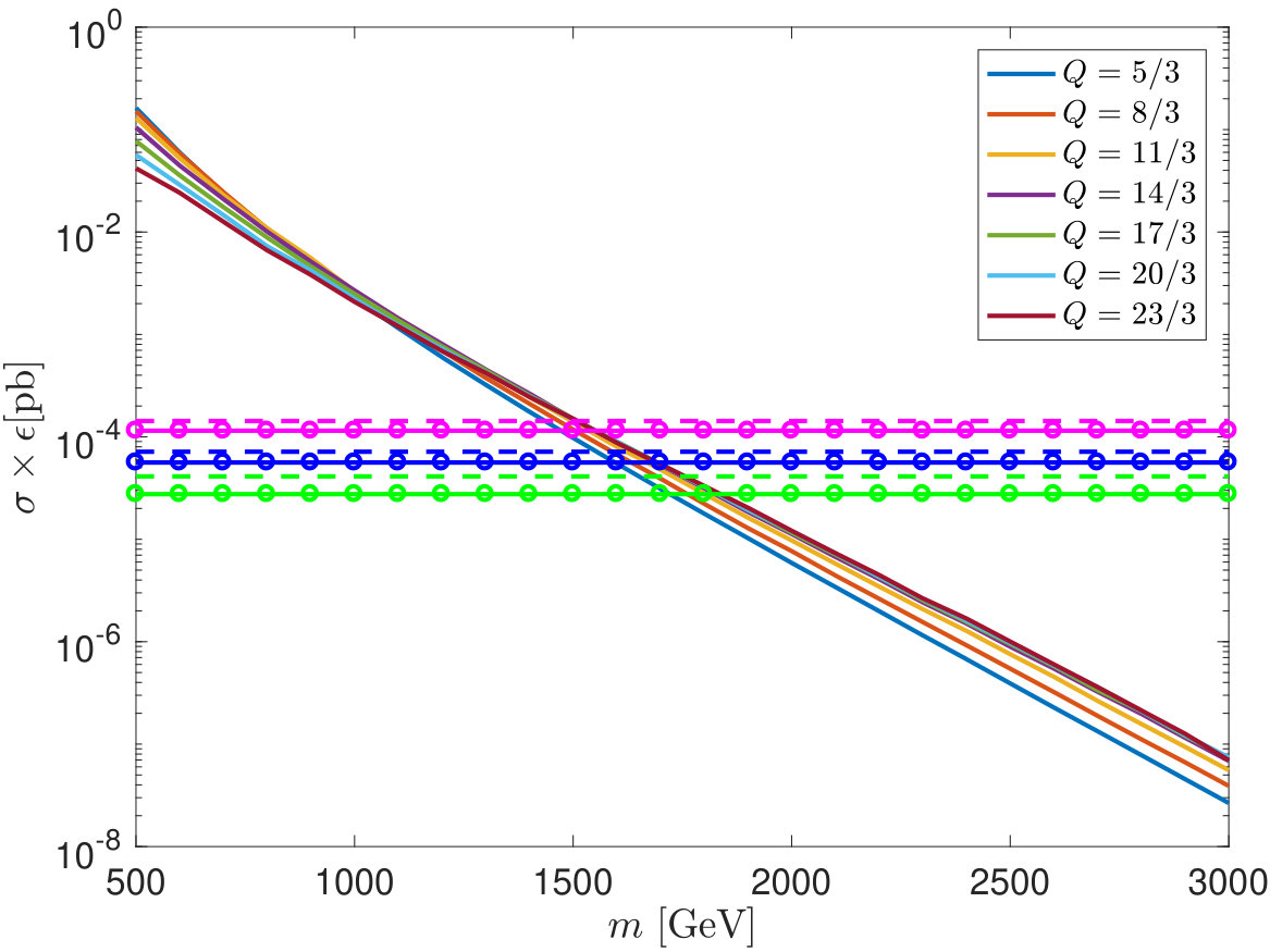 Figure 22