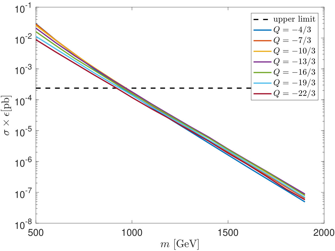 Figure 23