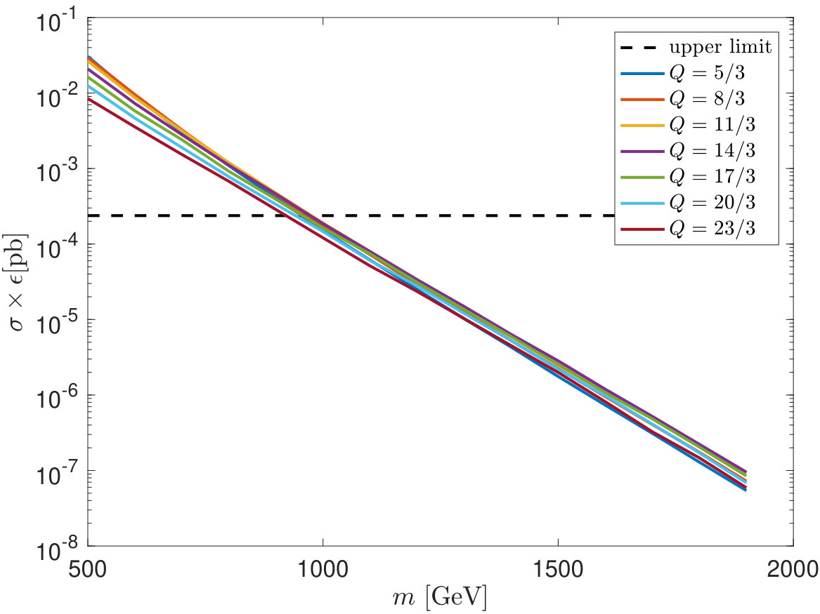 Figure 24