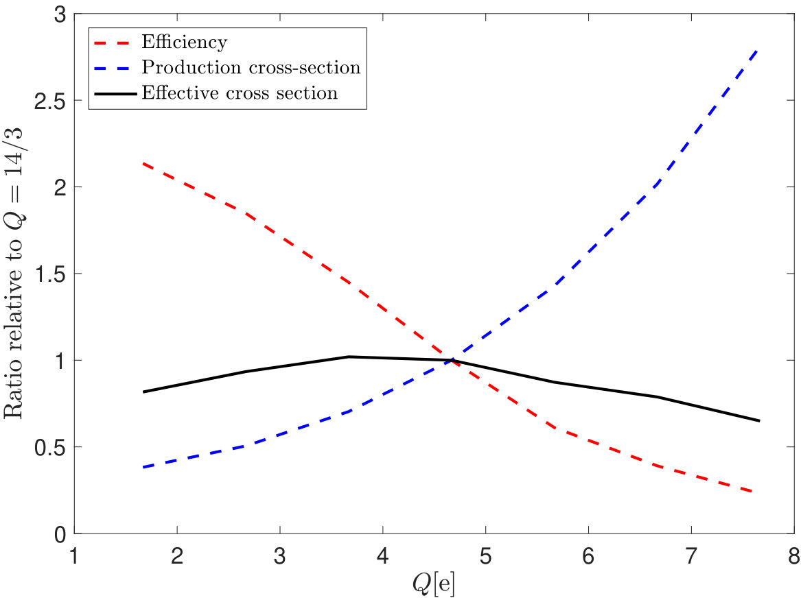 Figure 25