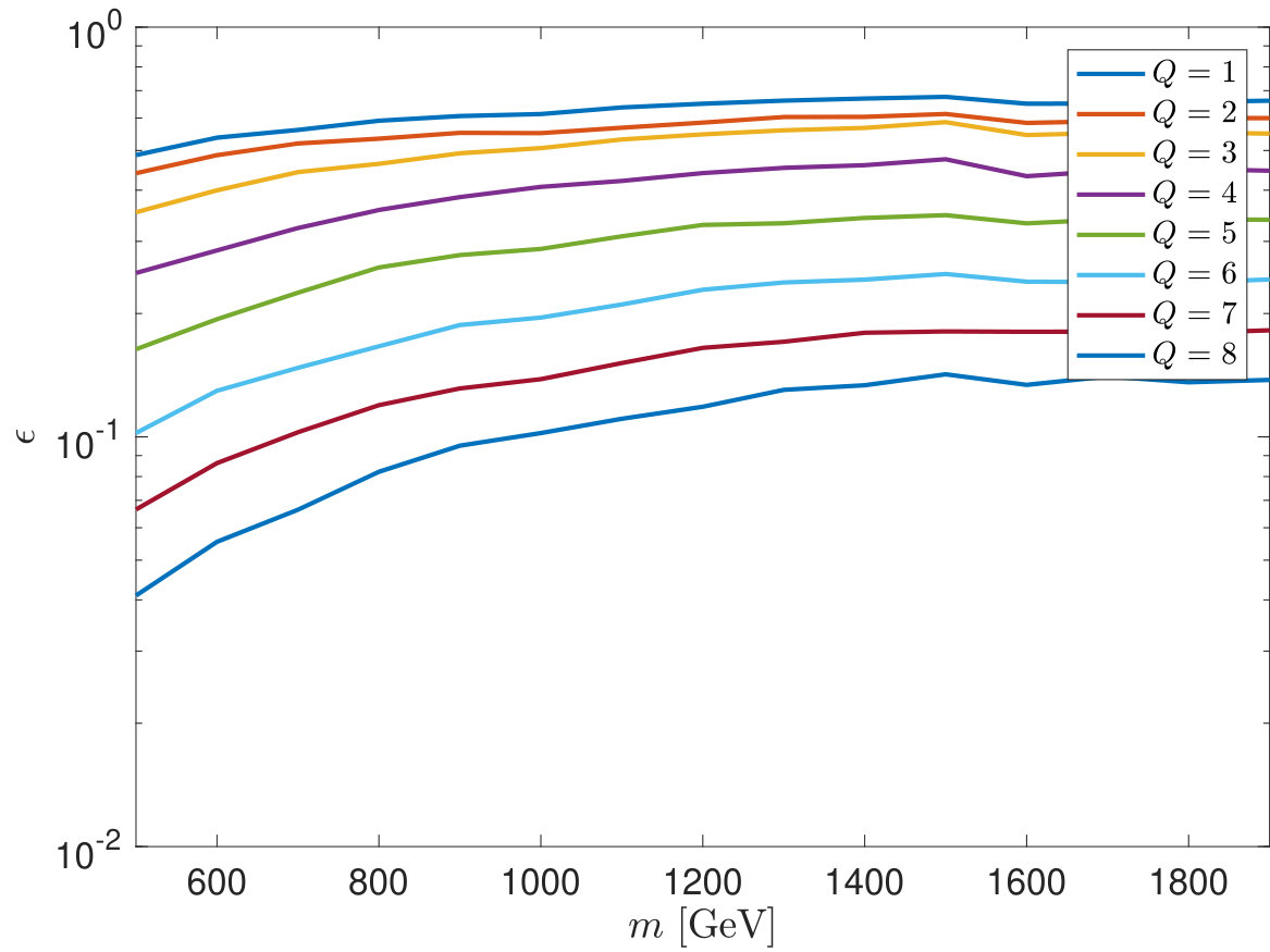Figure 26