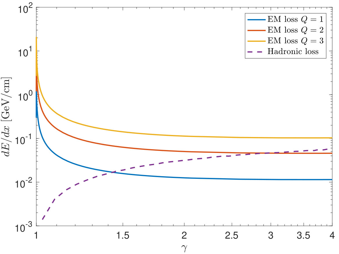 Figure 27