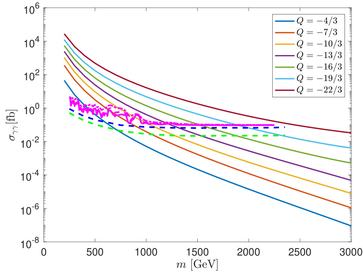 Figure 28