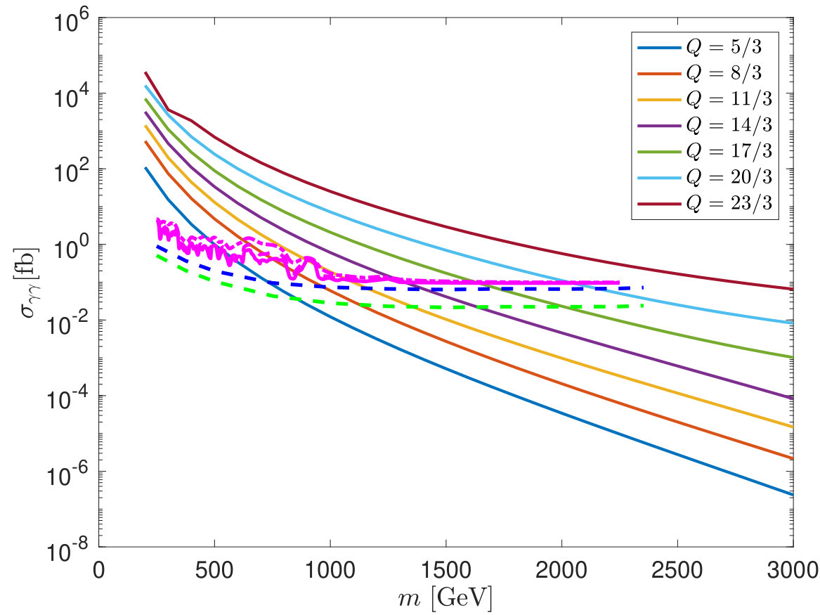 Figure 29