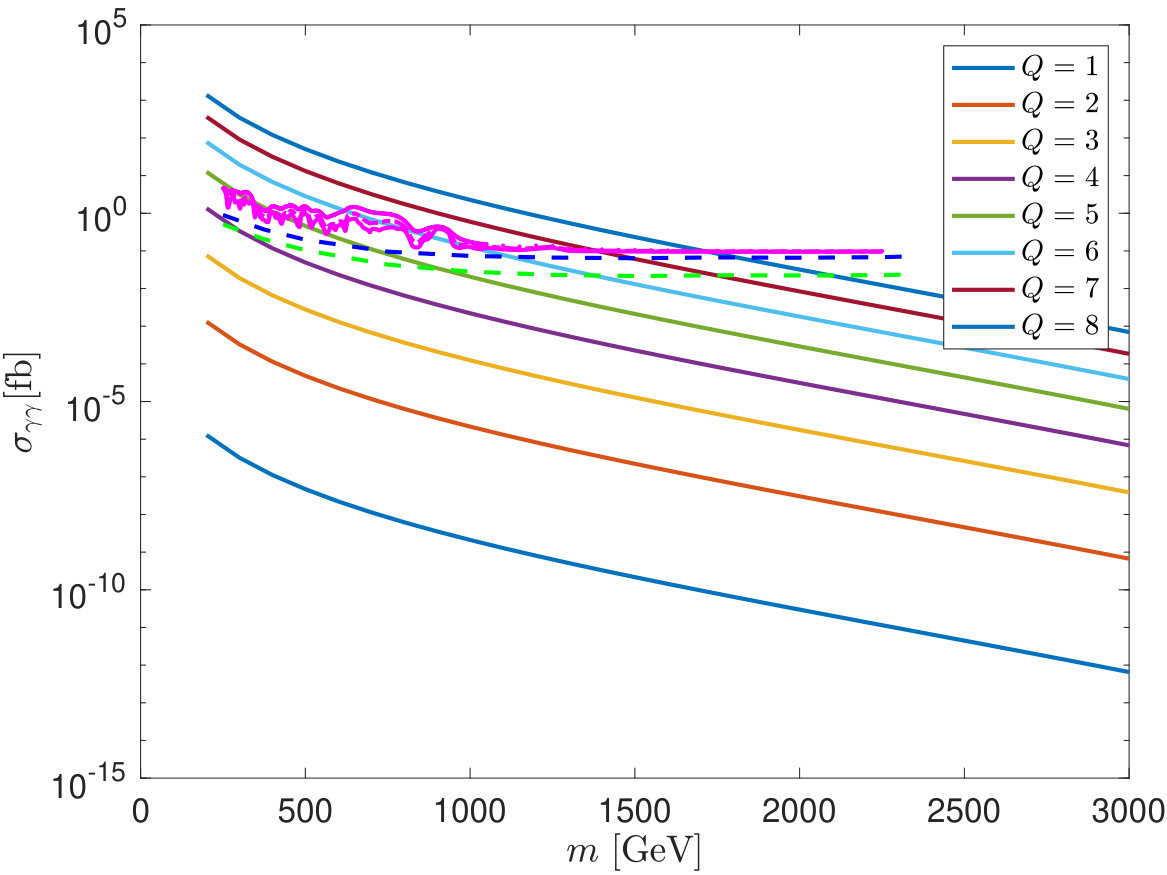 Figure 30