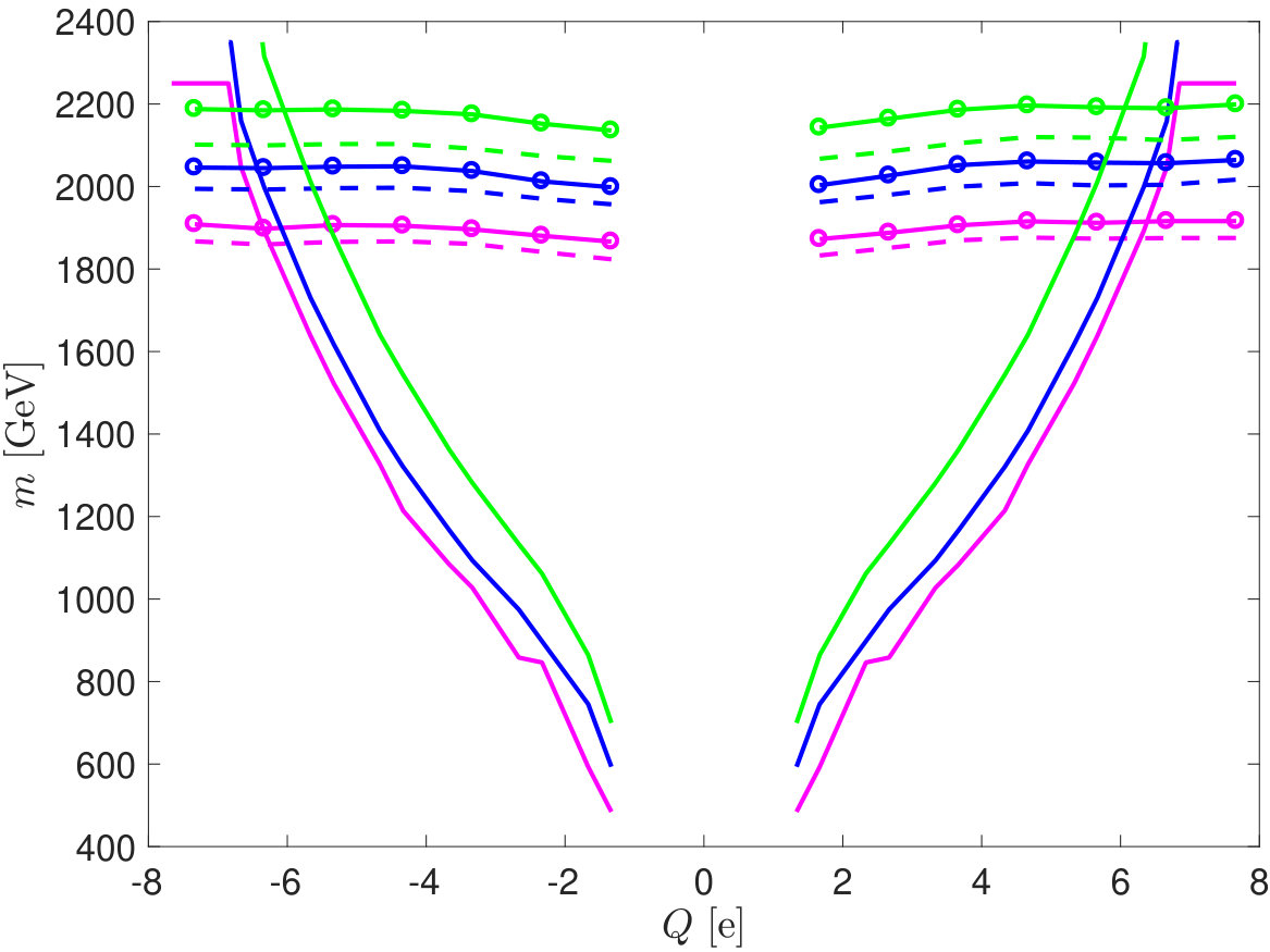 Figure 31
