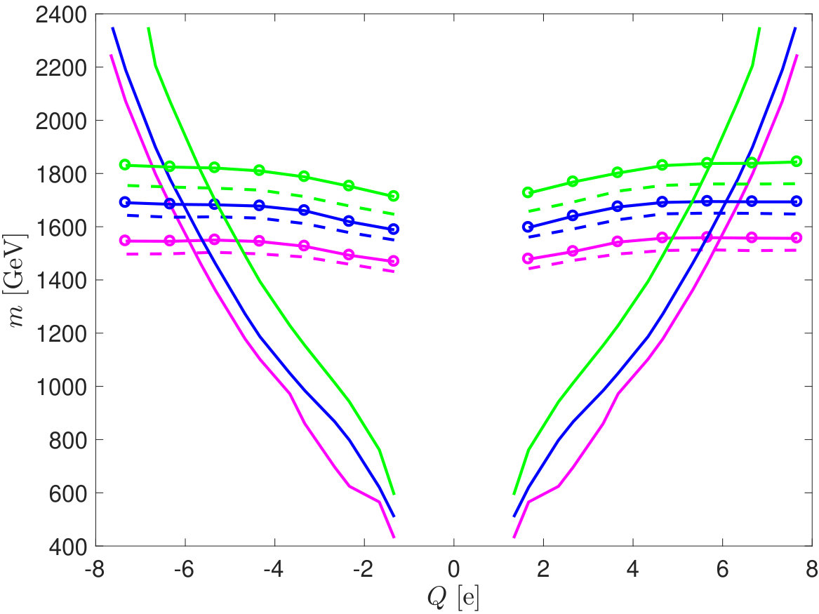 Figure 33