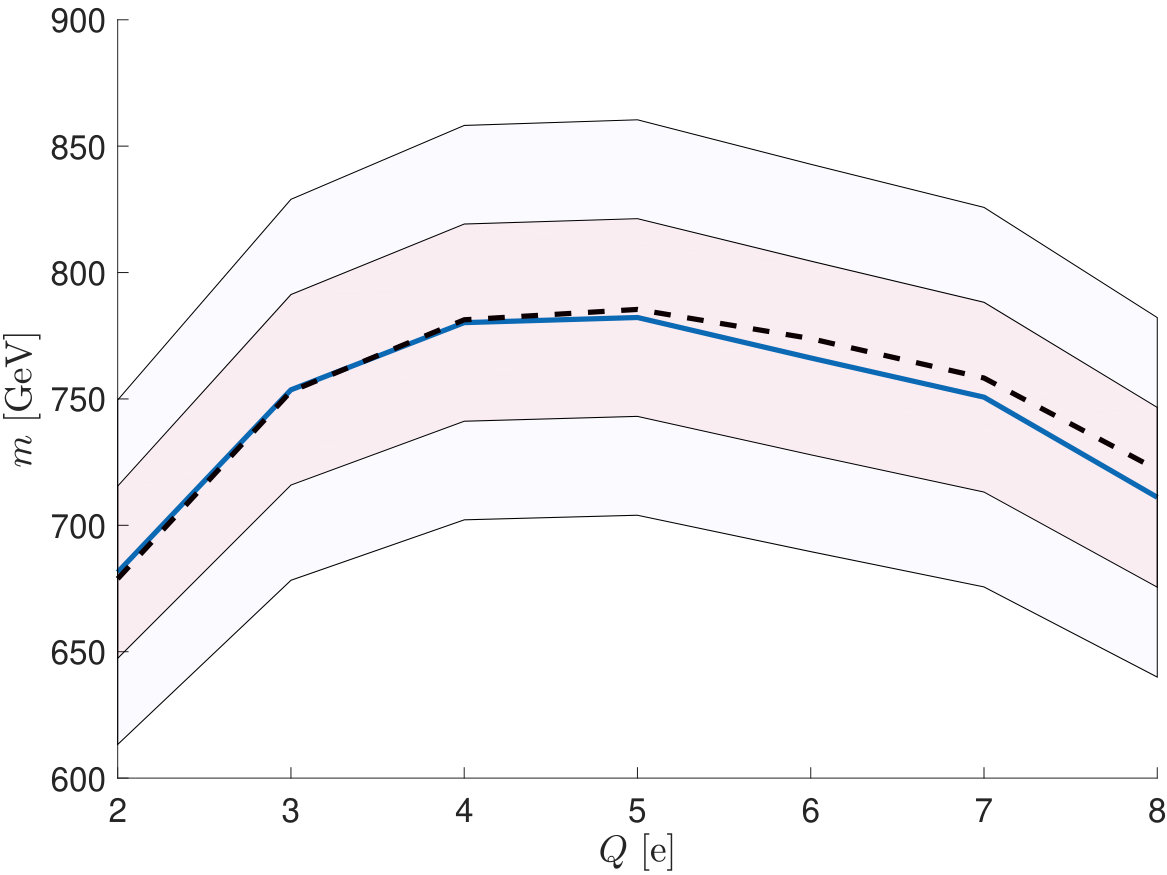 Figure 37