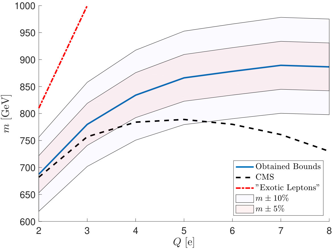 Figure 38