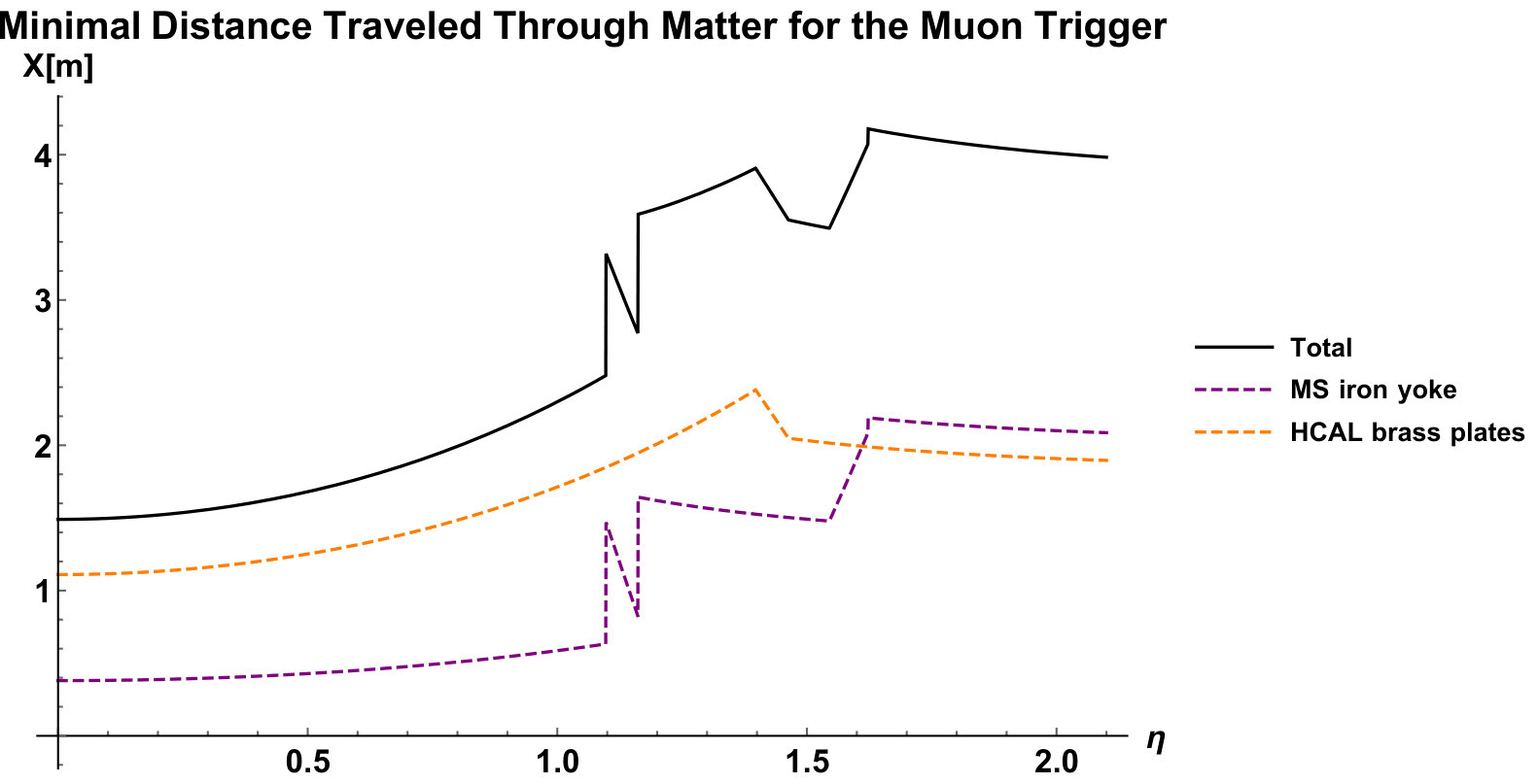 Figure 39