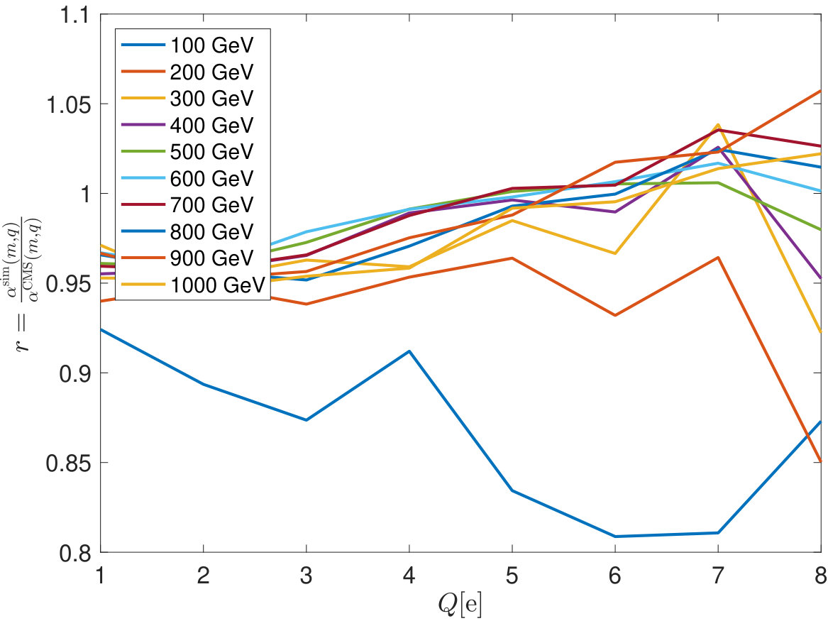 Figure 40