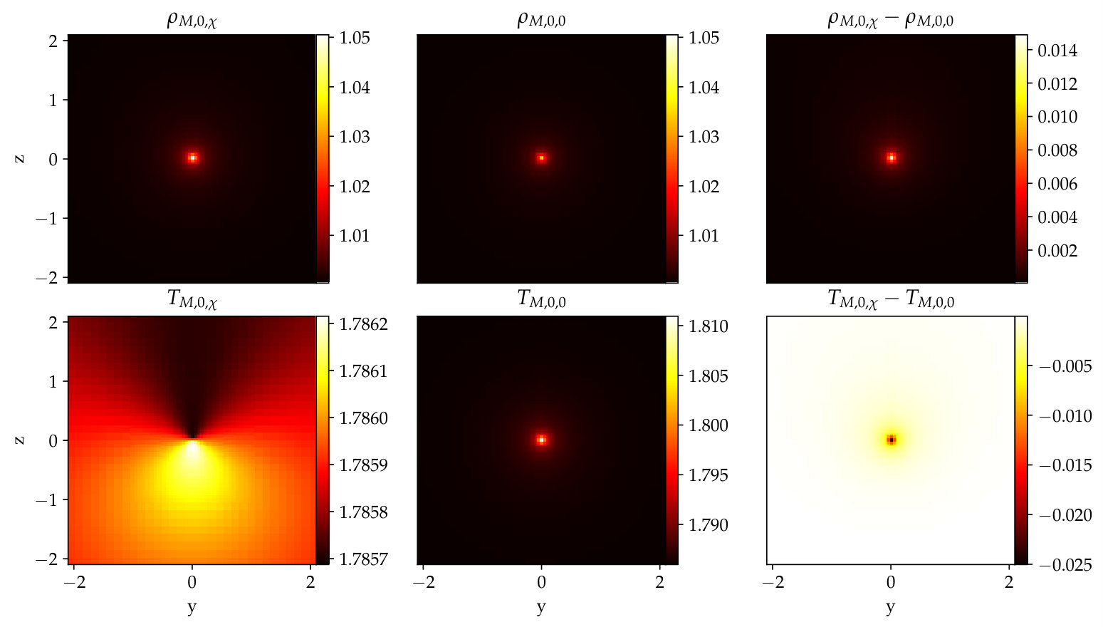 Figure 13