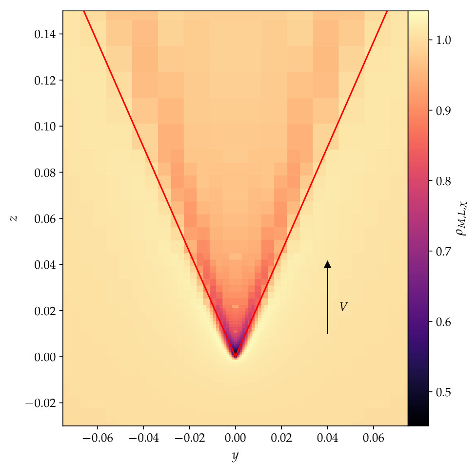 Figure 16