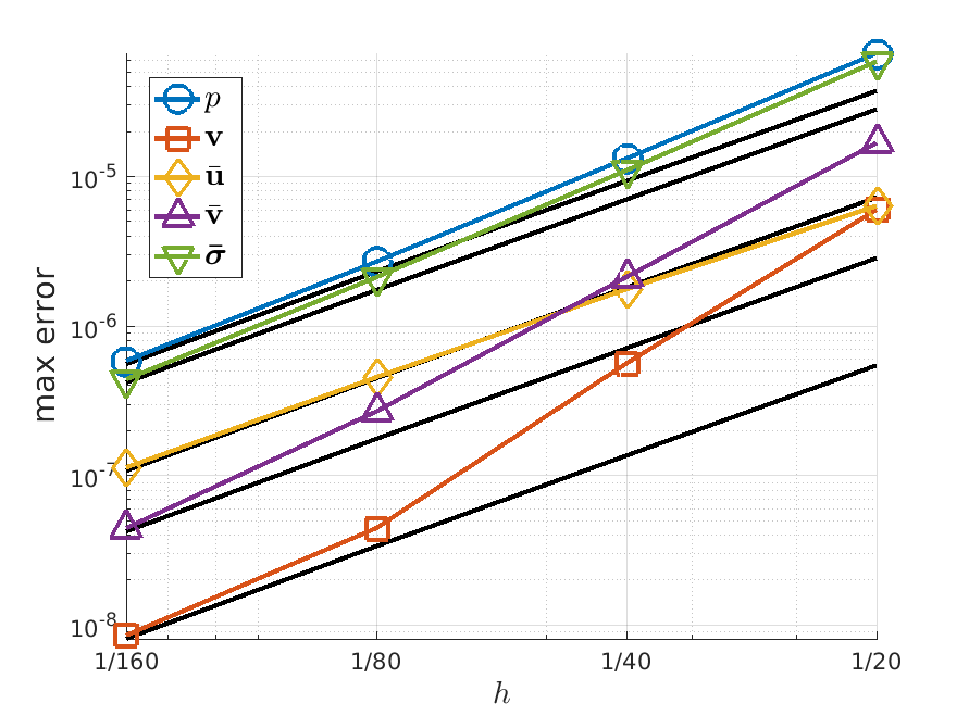 Figure 17