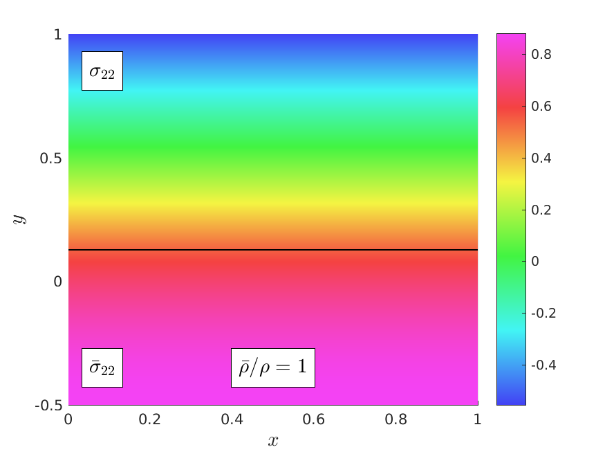 Figure 18