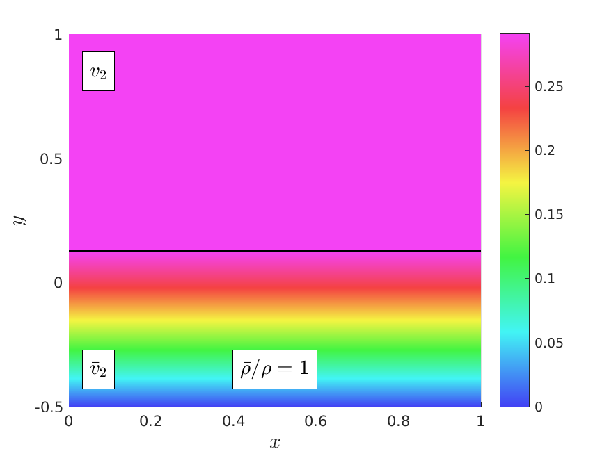 Figure 19