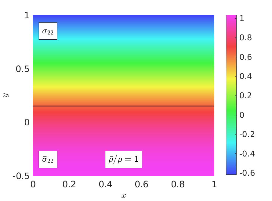 Figure 20