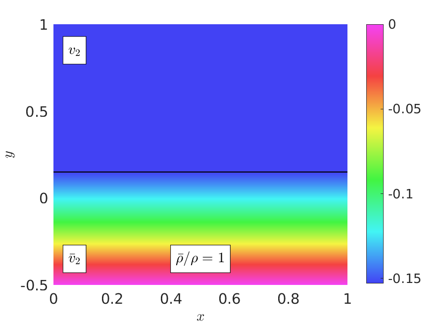 Figure 21