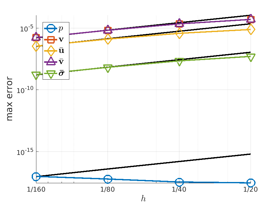 Figure 22