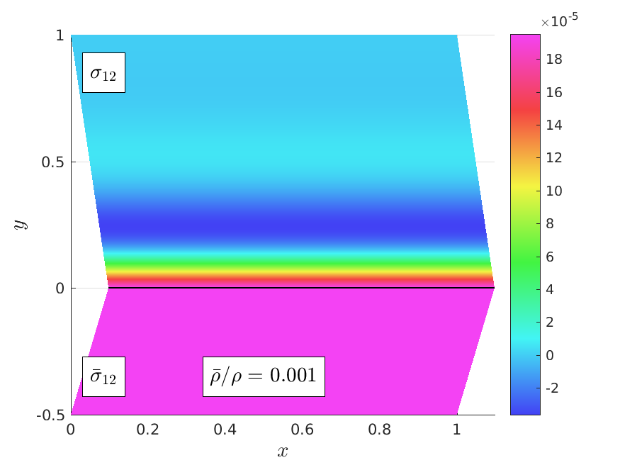 Figure 23