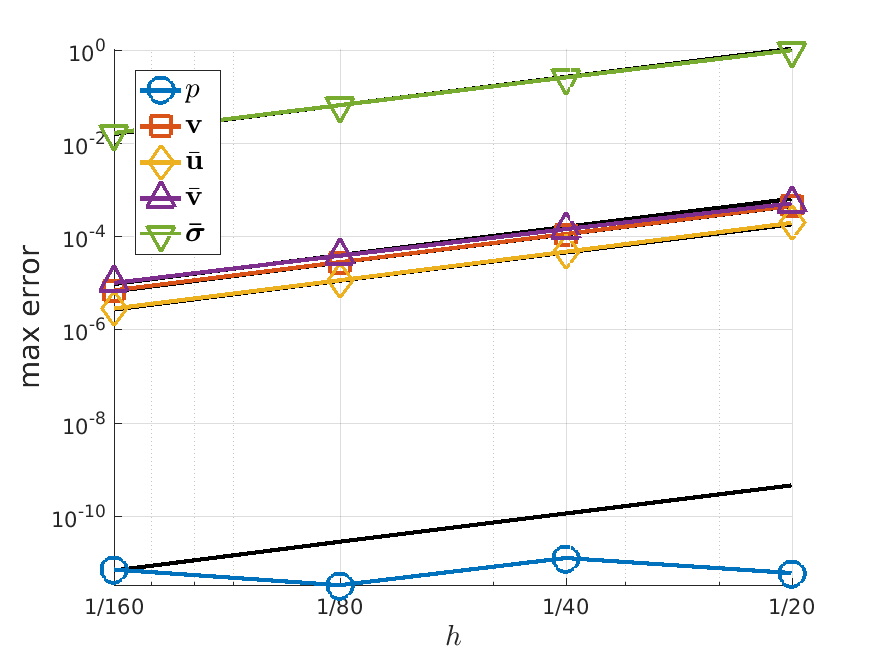 Figure 25