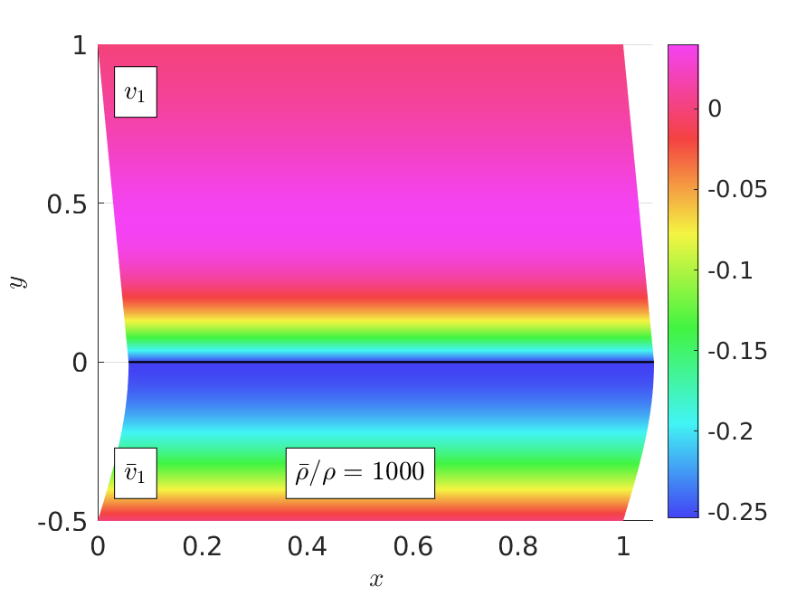 Figure 27