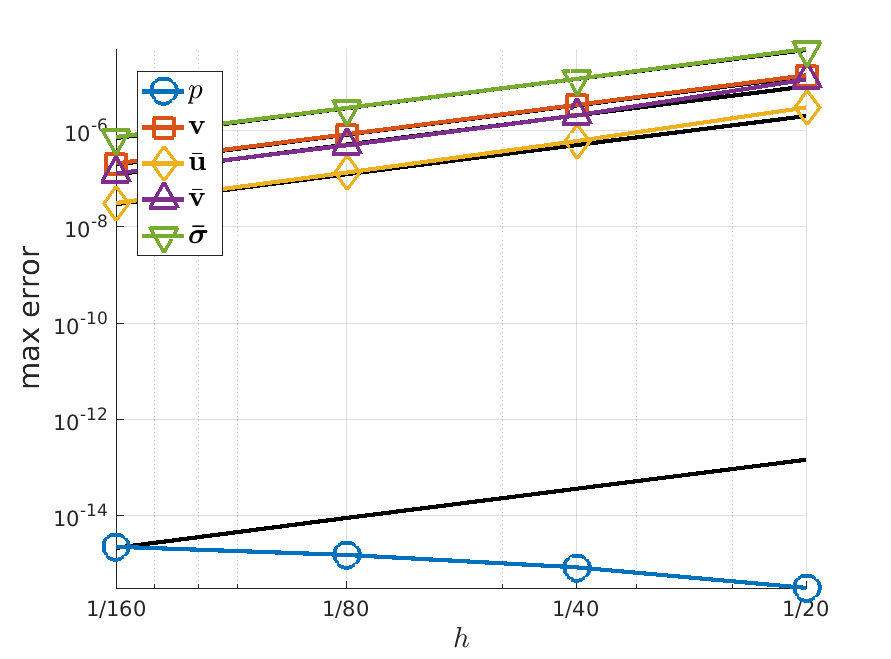 Figure 28