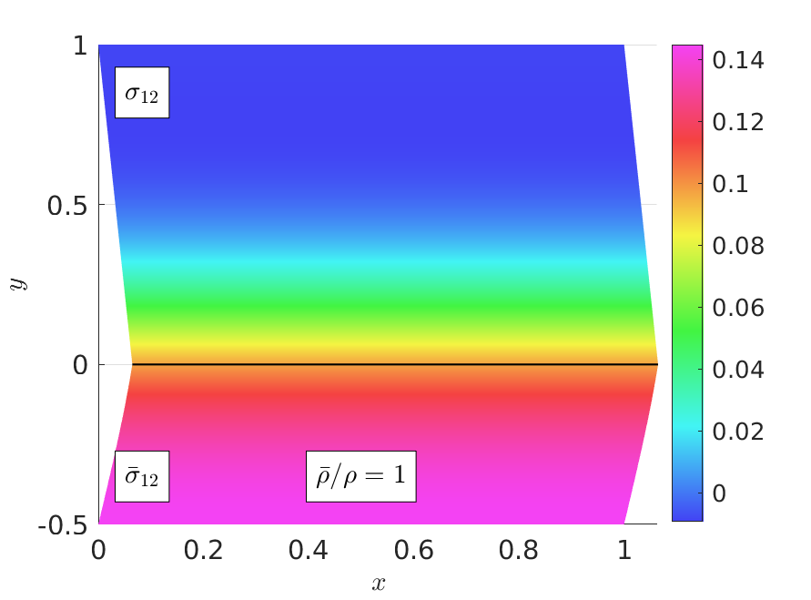 Figure 29