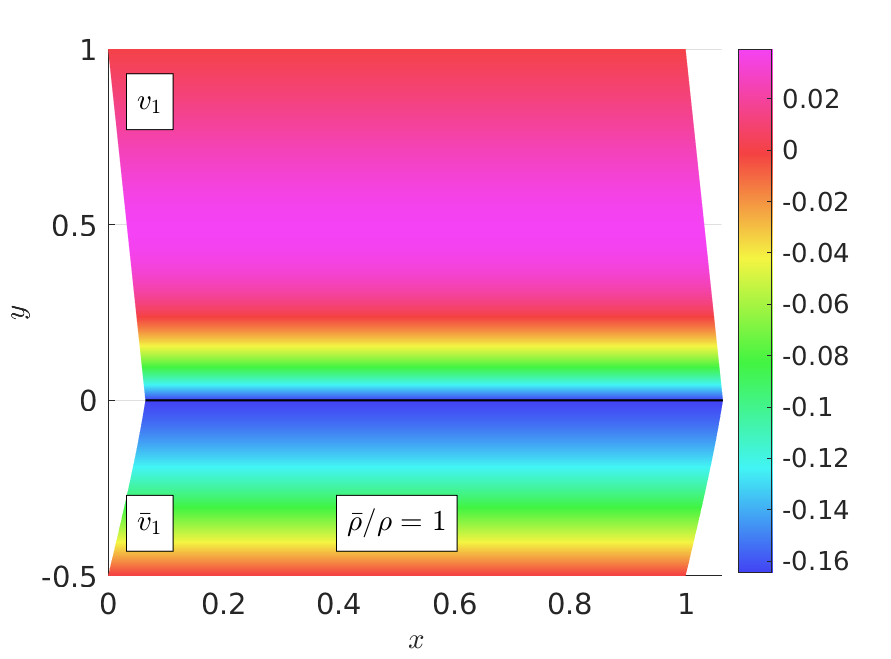 Figure 30