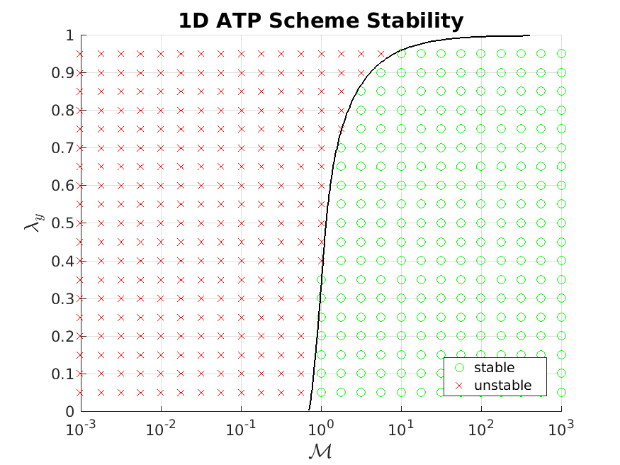 Figure 31