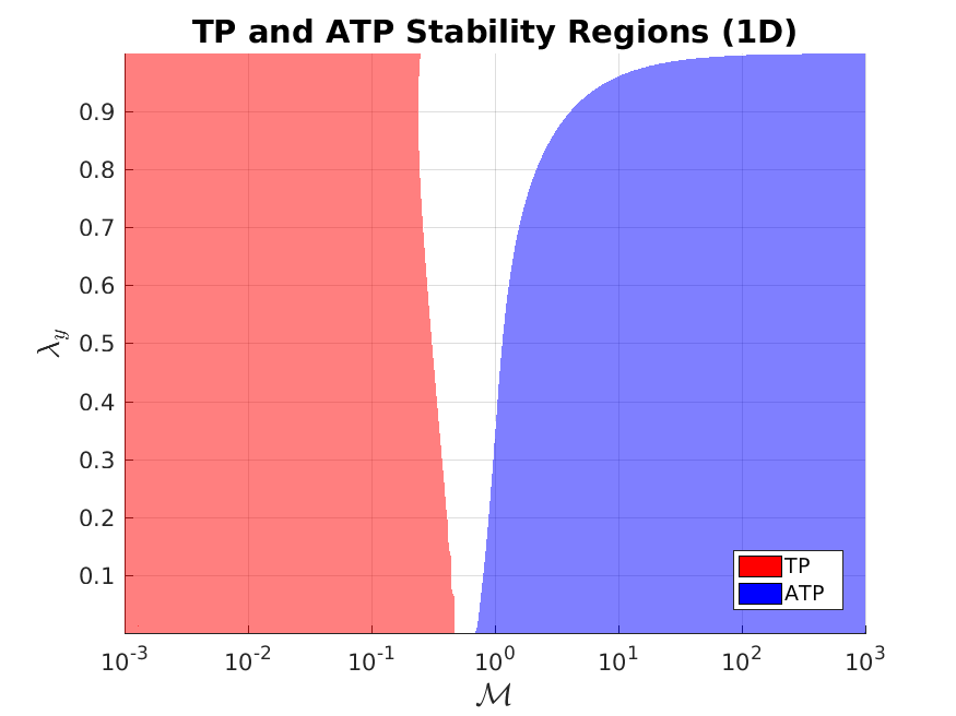 Figure 32