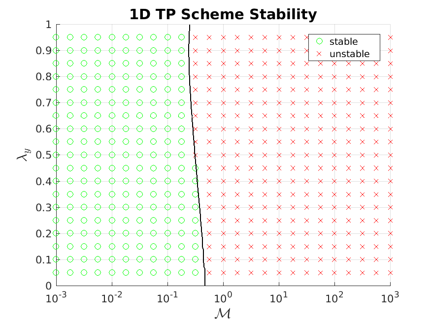 Figure 33