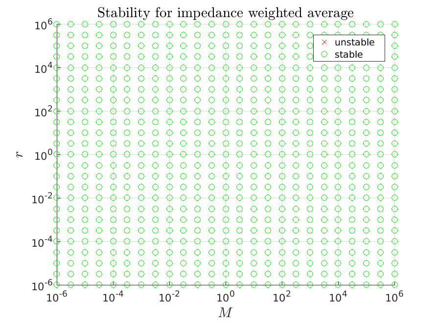 Figure 34