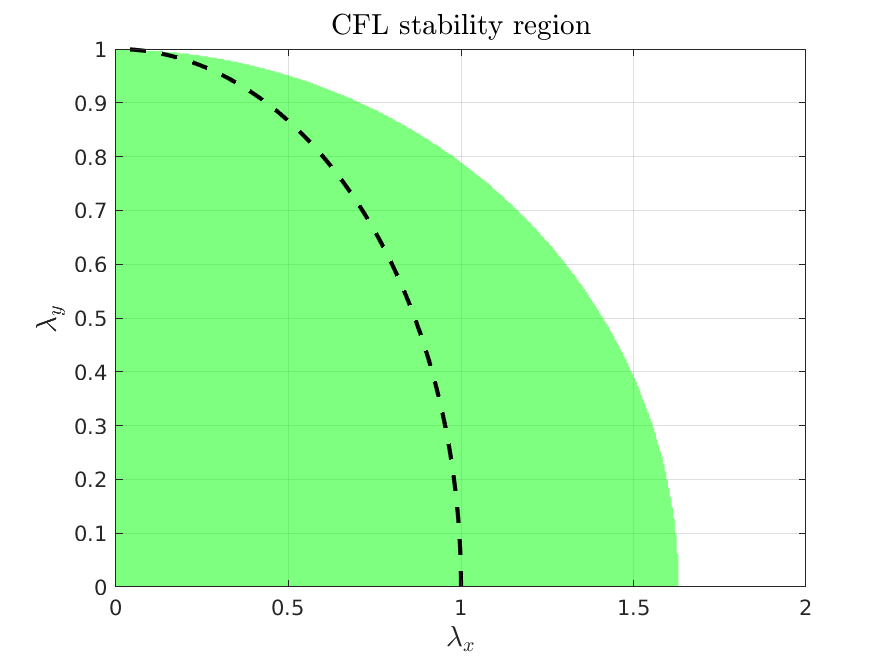 Figure 35