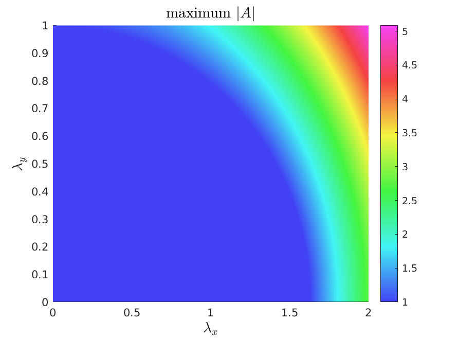 Figure 36