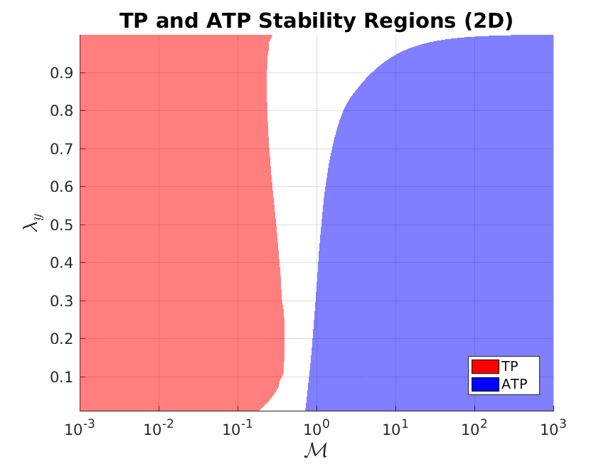 Figure 38