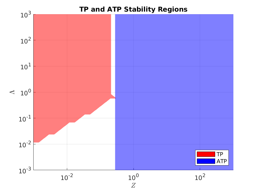 Figure 40