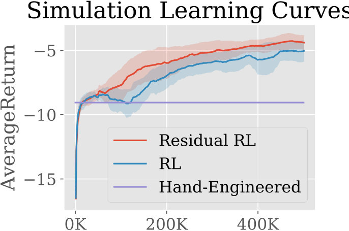 Figure 21